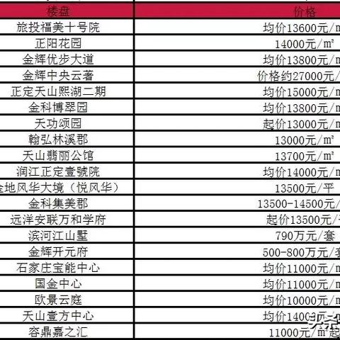万科里厦门集美的相关长尾关键词有哪些