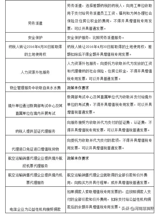 免征税收入有哪些 跨境电商免征税吗