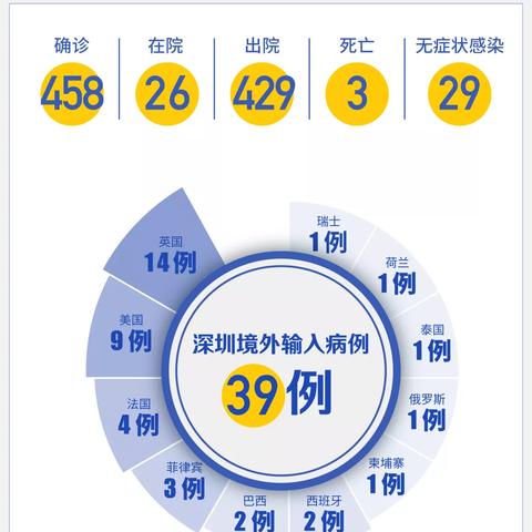 黑龙江新增16例境外输入病例~黑龙江新增27例确诊 6例无症状