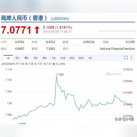 跨境出口日本汇率多少