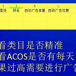 跨境电商的商品运营方式的相关长尾关键词有哪些