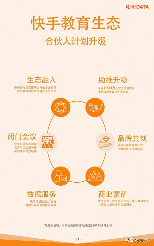 《2019快手教育生态报告》发布教育类短视频累计生产量达2亿