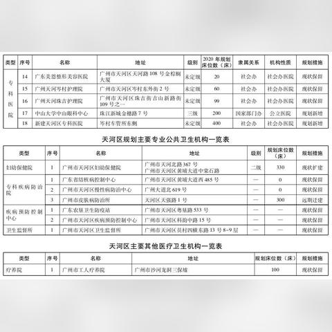广州市白云区新增多少