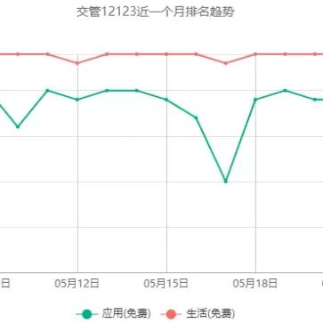 12123牌照互换如何预约？