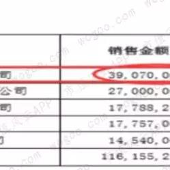 重庆耐德工业怎么样