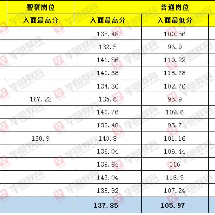南宁市中考怎么划分数线