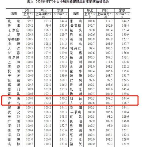 潍坊市统计局新闻的长尾关键词有哪些