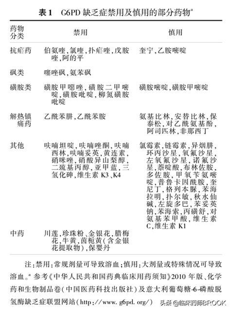 儿童感冒用药的禁忌有哪些