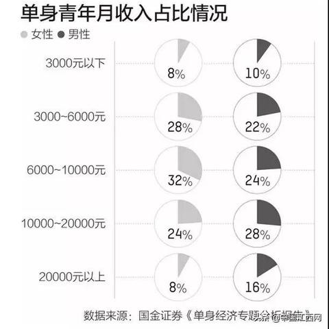 长沙国金中心会员等级相关长尾关键词有哪些