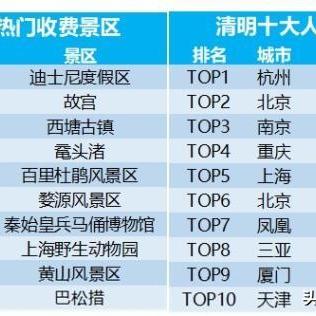 长沙到婺源自驾游相关长尾关键词有哪些