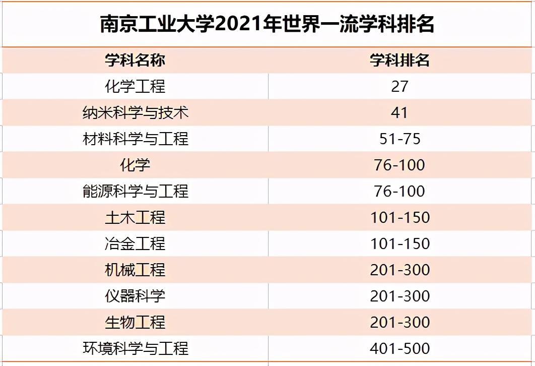 大学排行榜揭秘:全国大学排名TOP 10