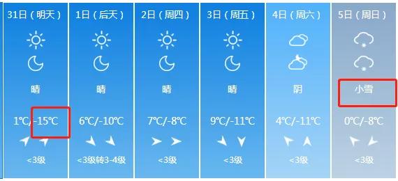2020年末寒潮必须知道的10大要点