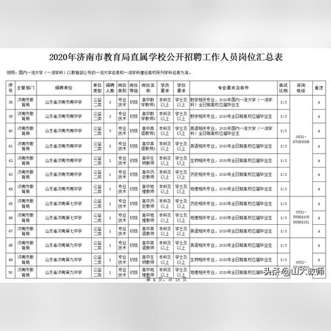 济南市教师招聘考什么