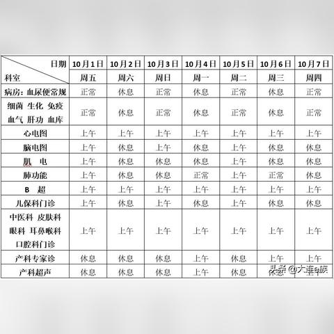 大连市二院妇产科怎么样
