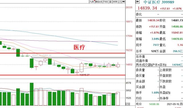 关于基金下跌的朋友圈心情说说
