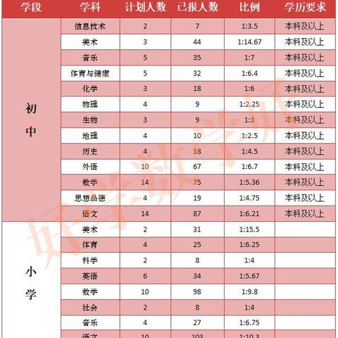 河北省邯郸市特岗刷题推荐app的长尾关键词有哪些
