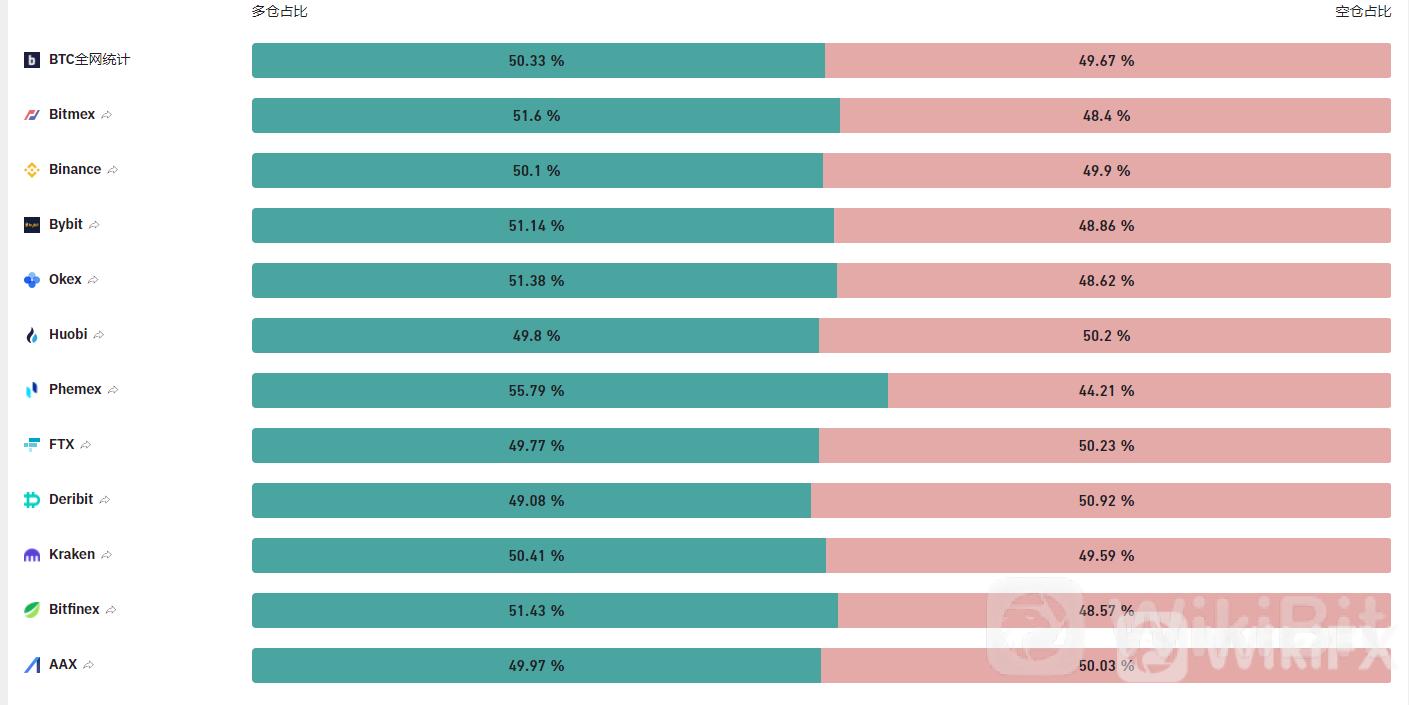 比特币基金遭遇35亿美元资金撤离，恐迎来最差单月表现