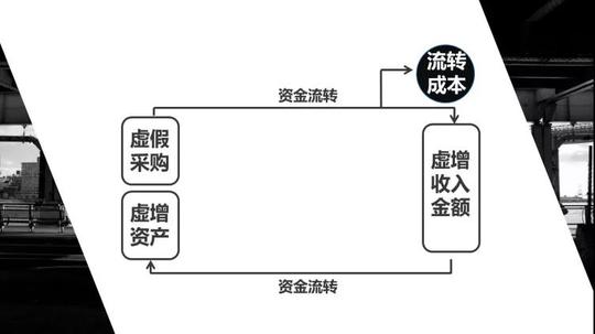 瑞幸咖啡暴雷！普通投资者如何识别大公司财务造假