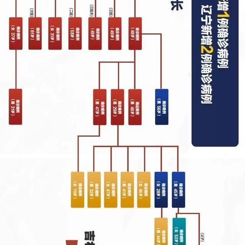 沈阳市隔离费用怎么算的