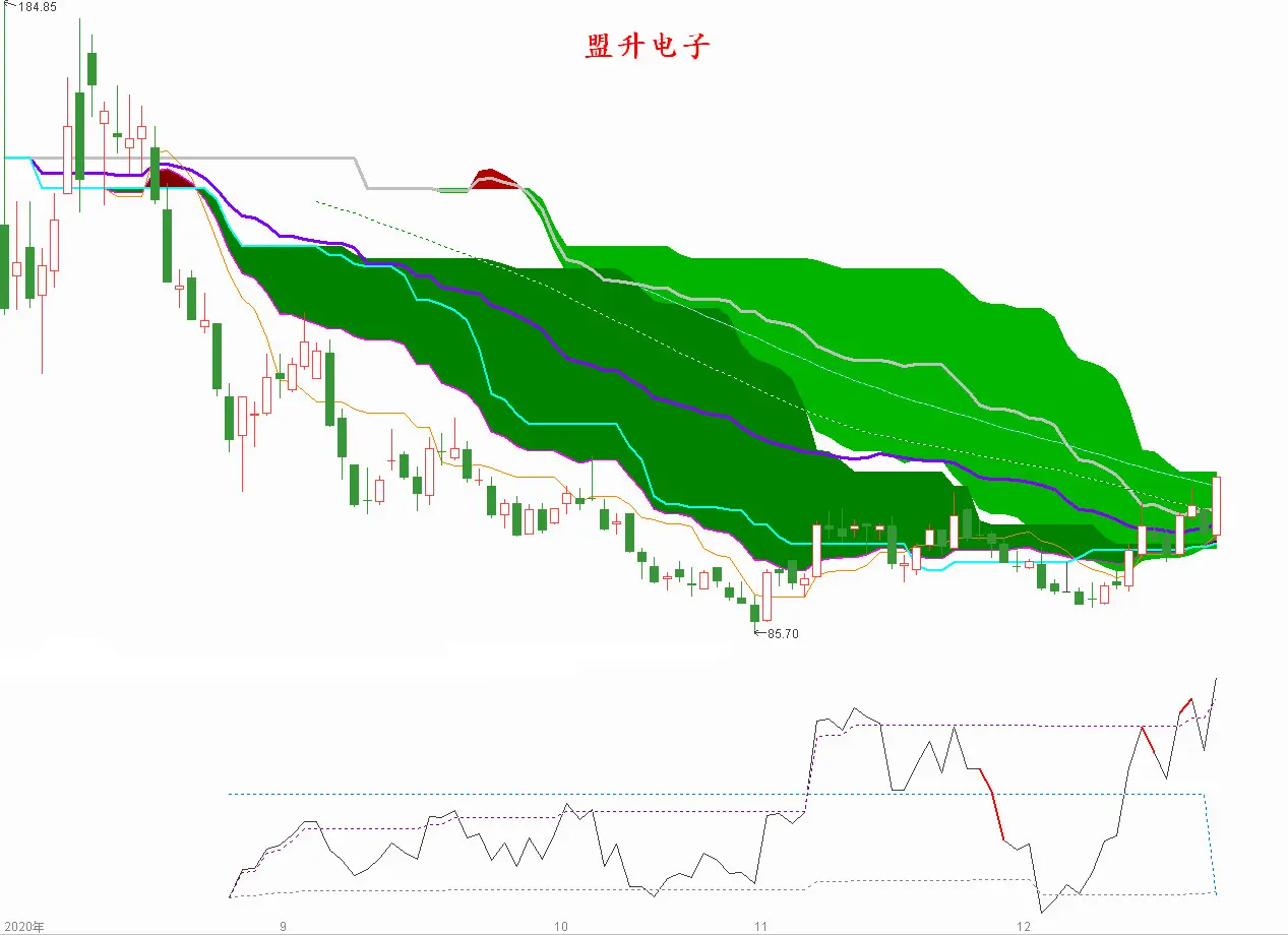 限时点券可以1688 限时点券能换到1688吗