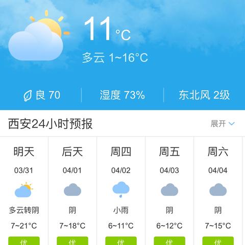 西安天气13号天气情况的长尾关键词有哪些