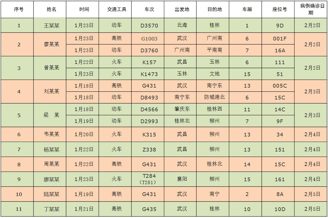 【广西新增37例本土确诊
/广西新增37例本土确诊病例】-图1 【广西新增37例本土确诊
/广西新增37例本土确诊病例】-图1