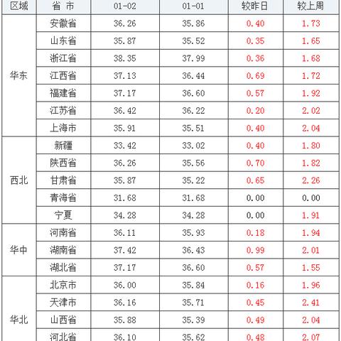 【天津今日生猪价格】2025年7月5日天津生猪价格是多少