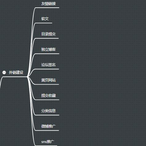 seo的具体是什么工作