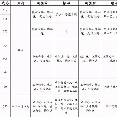 天津易行怎么样啊