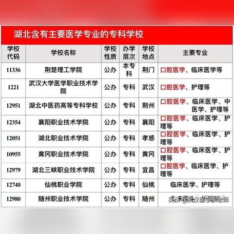 武汉市中专的级别是什么
