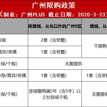 广州市南沙社保缴费多少钱