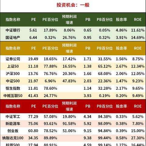 又一宽基指数火了！六大基金公司集体布局