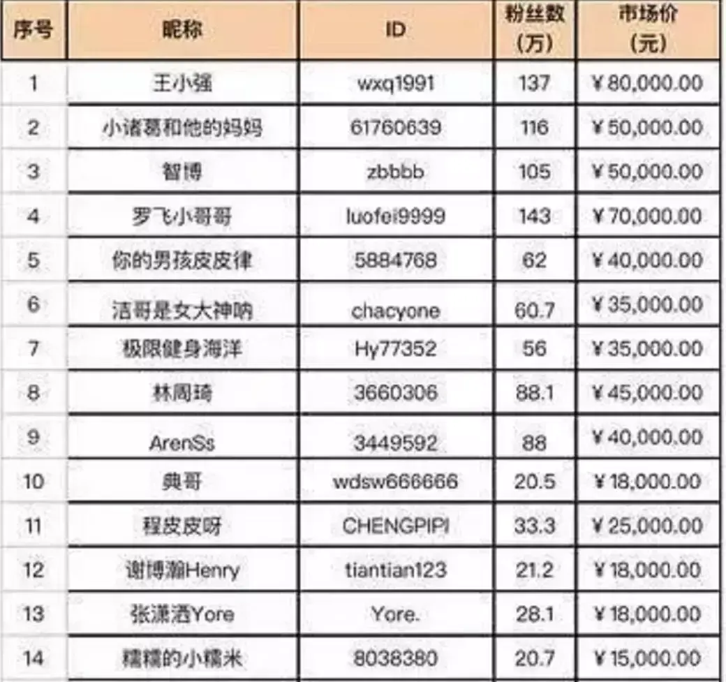 怎样聊天赚钱 怎样抖音聊天赚钱