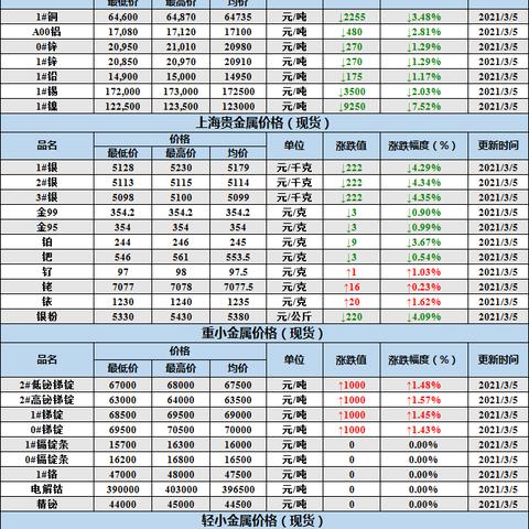 西安市金价什么情况