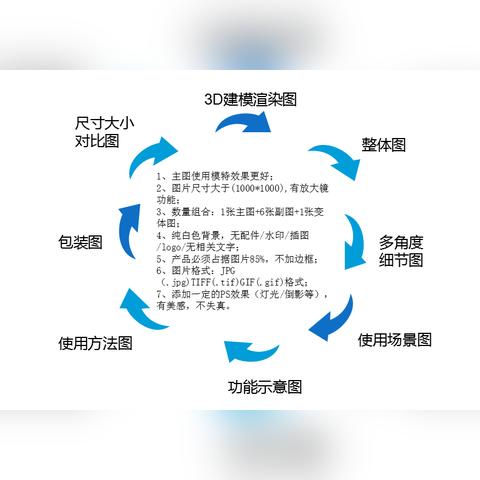 跨境电商产品一整套流程的相关长尾关键词有什么
