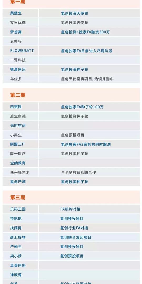 氢创第4期零售生态创业孵化班乐享追梦一路必赢