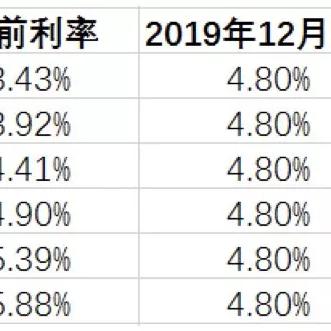最新发布 12月LPR保持不变！