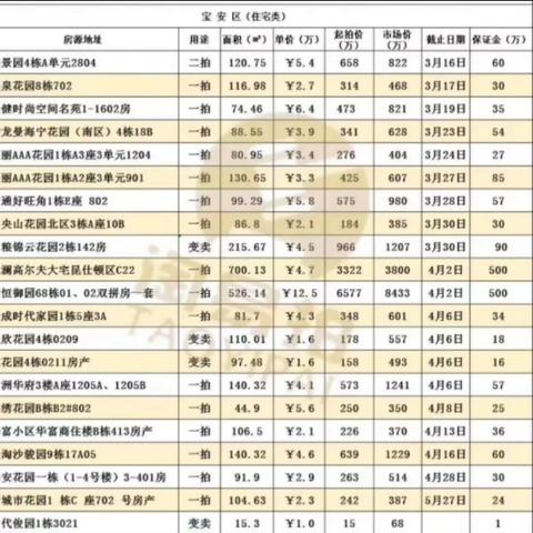 福田在深圳南还是深圳北？