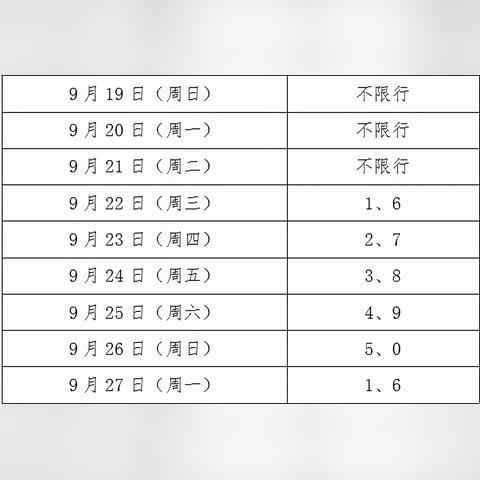 【西安今日限行尾号】2025年5月17日西安限行尾号是几
