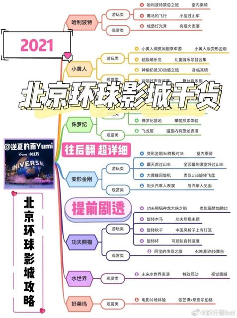 北京环球影城为什么那么火