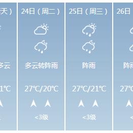 【南宁未来7天天气预报】南宁未来一周天气情况