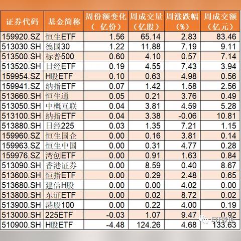 跨境指数etf费用多少