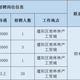 南林福建实业的相关长尾关键词有哪些