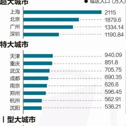 哈尔滨市户口是什么
