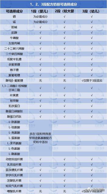 婴儿奶粉分段是什么意思
