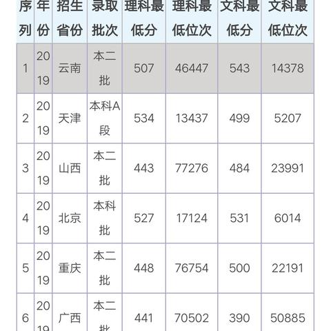 哈尔滨中考录取分数线计算方法？