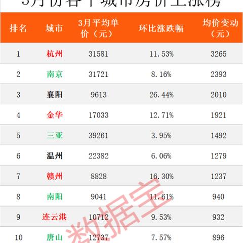 杭州到襄阳飞机的相关长尾关键词有哪些