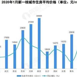 成都市太平园房价多少钱的长尾关键词有什么