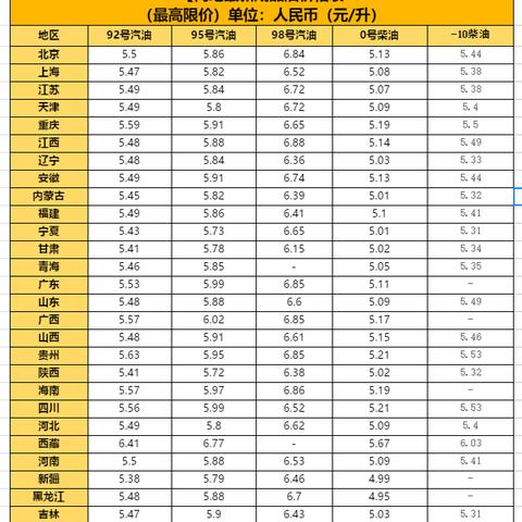 【西安今日油价】2025年7月15日西安油价是多少