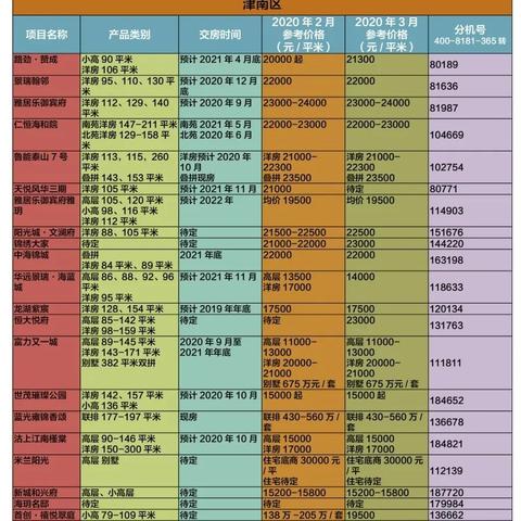 【天津津南区的房价】长尾关键词有什么